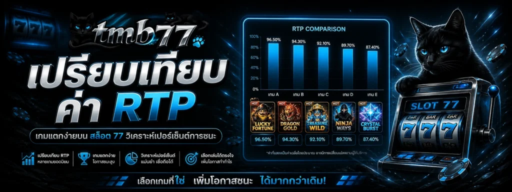 เปรียบเทียบค่า RTP เกมแตกง่ายบน สล็อต 77 วิเคราะห์เปอร์เซ็นต์การชนะ